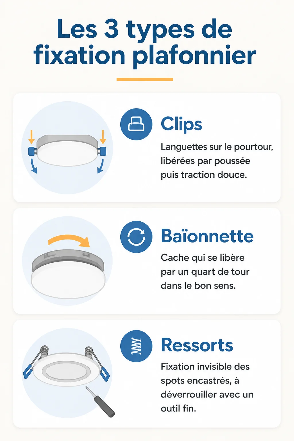 Les 3 types de fixation plafonnier : Clips, Baïonnette, Ressorts