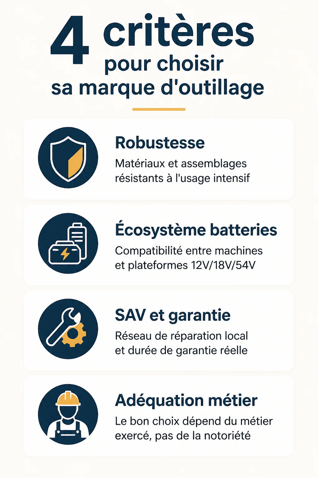 4 critères pour choisir sa marque d'outillage : Robustesse, Écosystème batteries, SAV et garantie, Adéquation métier