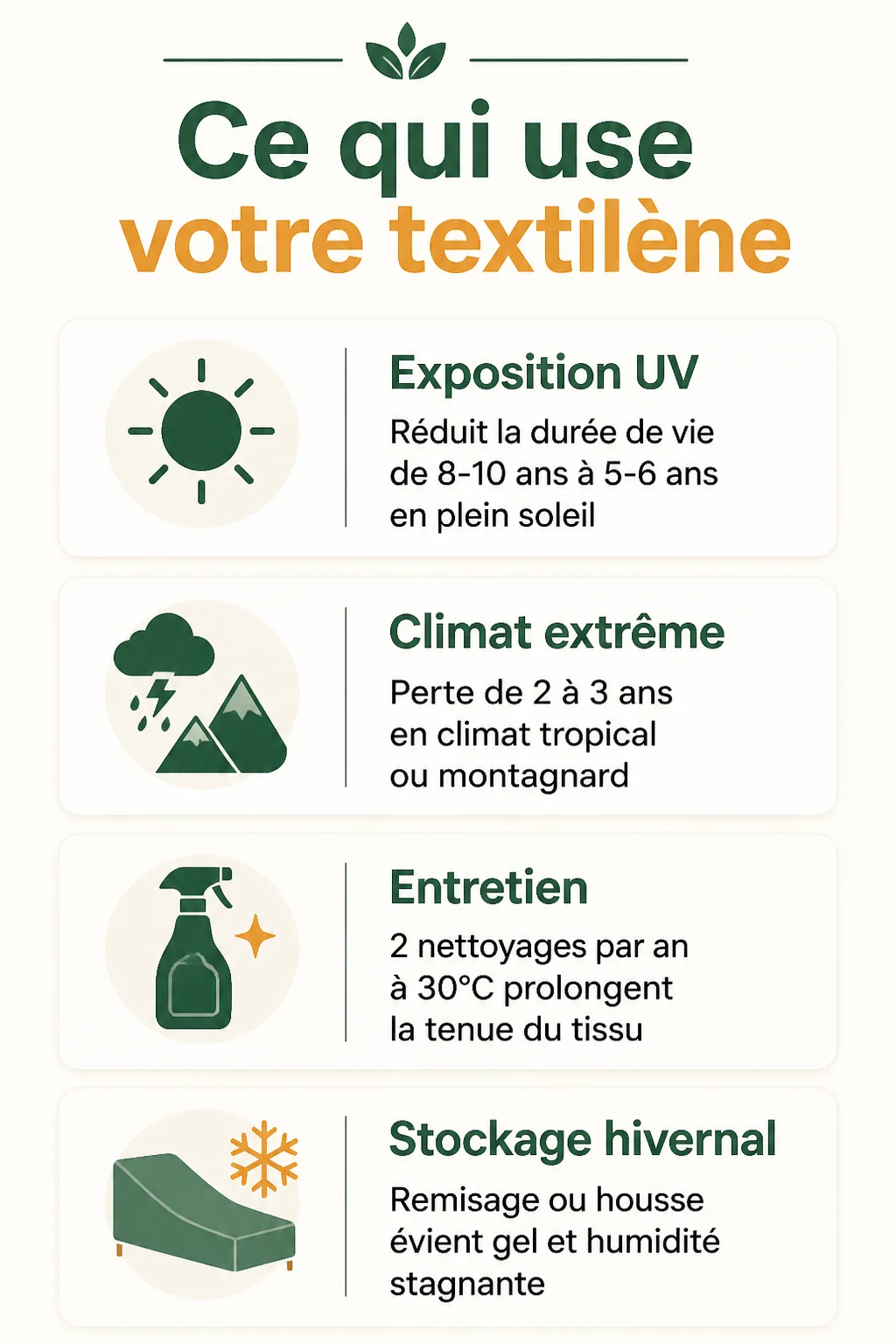 Ce qui use votre textilène : Exposition UV, Climat extrême, Entretien, Stockage hivernal