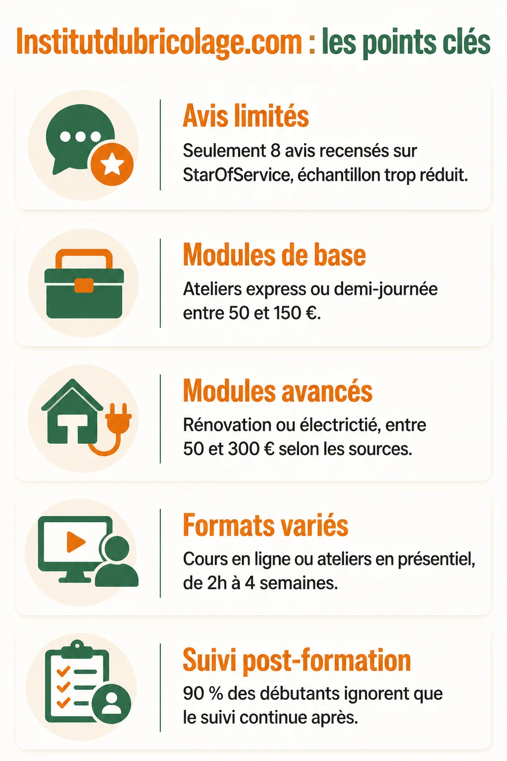 Institutdubricolage.com : les points clés : Avis limités, Modules de base, Modules avancés, Formats variés, Suivi post-formation