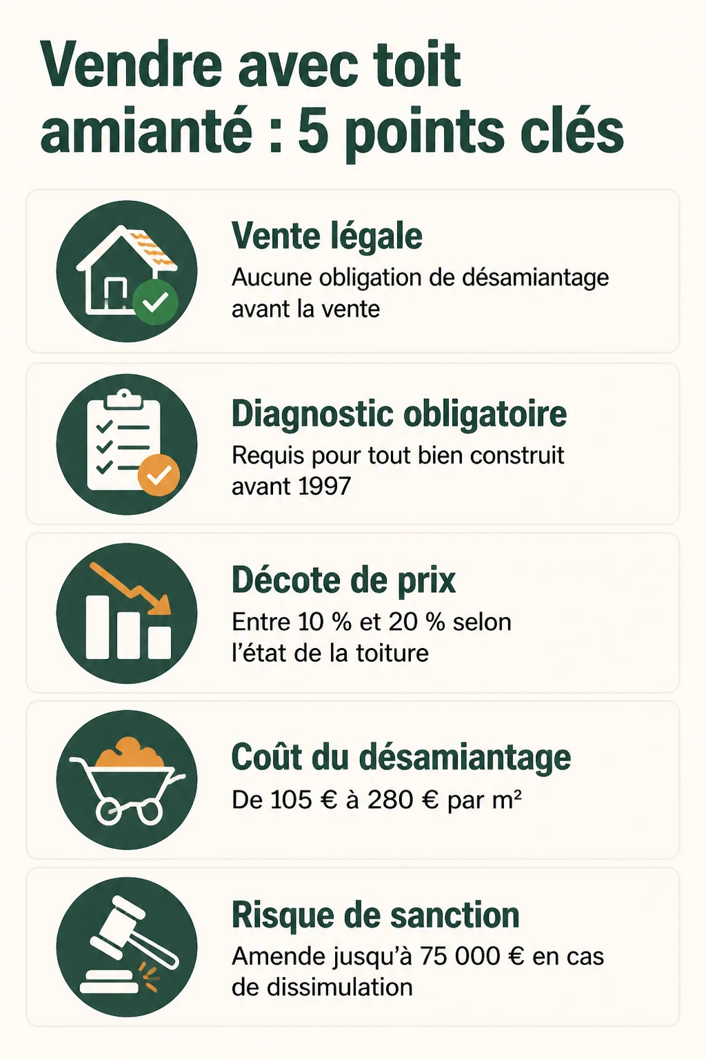 Vendre avec toit amianté : 5 points clés : Vente légale, Diagnostic obligatoire, Décote de prix, Coût du désamiantage, Risque de sanction
